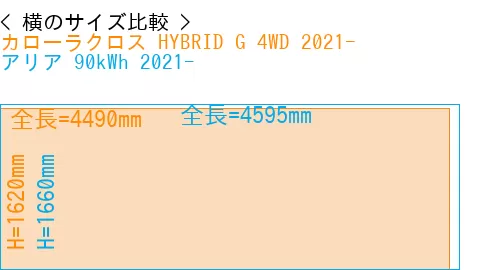 #カローラクロス HYBRID G 4WD 2021- + アリア 90kWh 2021-
